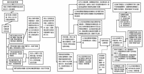 反贪业务执行流程（反贪局受理案件范围）-第1张图片-祥安律法网