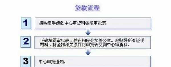 运城公积金提取流程（运城公积金提取2021政策）-第1张图片-祥安律法网