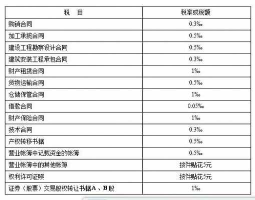 上海印花税购买流程（上海印花税怎么算）-第1张图片-祥安律法网