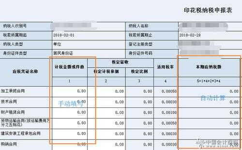 上海印花税购买流程（上海印花税怎么算）-第2张图片-祥安律法网