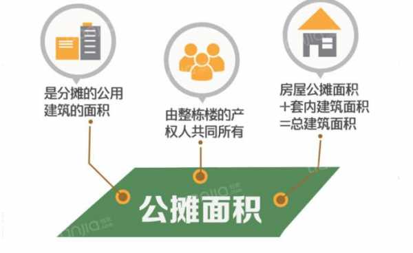 房屋公摊办理流程（房子公摊面积国家有政策了吗）-第2张图片-祥安律法网