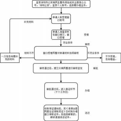 建房证怎么办理流程（建房证如何办理）-第3张图片-祥安律法网