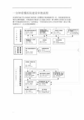 开办民营医院审批流程（开设民营医院的审批条件）-第1张图片-祥安律法网