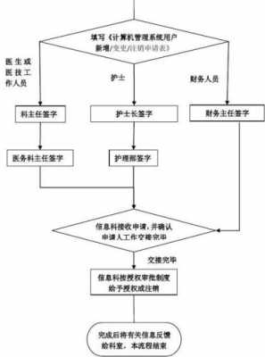 开办民营医院审批流程（开设民营医院的审批条件）-第3张图片-祥安律法网