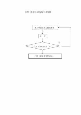 办理失业证明流程（办理失业证明流程图）-第1张图片-祥安律法网