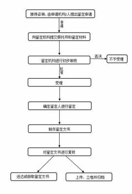 环境损害鉴定流程（环境损害鉴定流程及标准）-第2张图片-祥安律法网