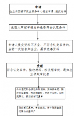 西安工商变更流程（西安办理企业变更）-第2张图片-祥安律法网