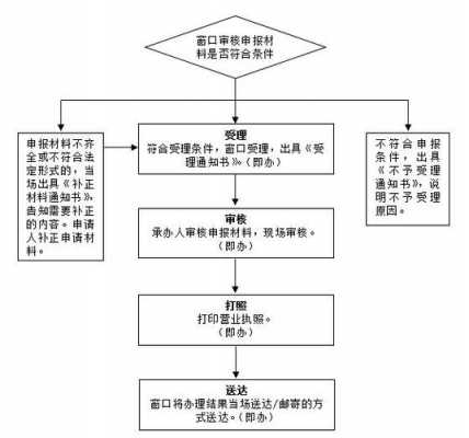 西安工商变更流程（西安办理企业变更）-第3张图片-祥安律法网