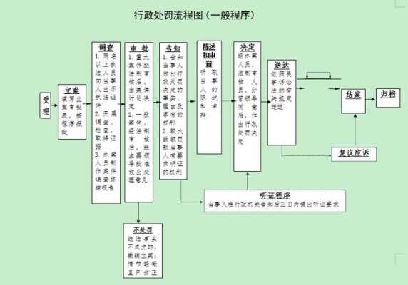 行政拘流程（行政拘留怎么操作）-第1张图片-祥安律法网