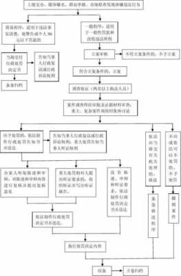 行政拘流程（行政拘留怎么操作）-第3张图片-祥安律法网