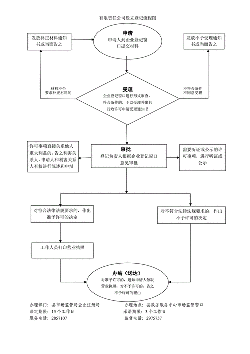 公司设立流程6（公司设立流程图怎么画）-第3张图片-祥安律法网