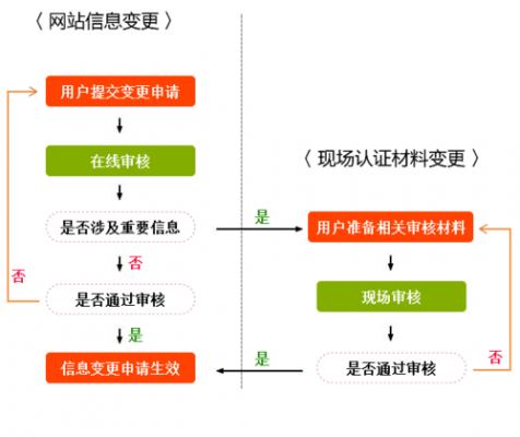 广州公司地址变更流程（广州公司地址迁移）-第1张图片-祥安律法网