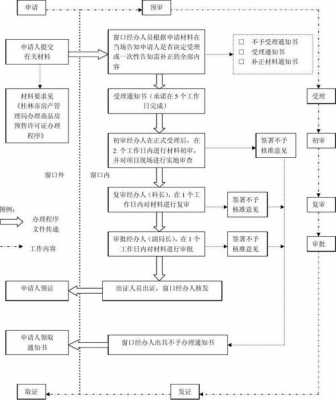 违法预售起诉流程（违法预售起诉流程怎么写）-第3张图片-祥安律法网