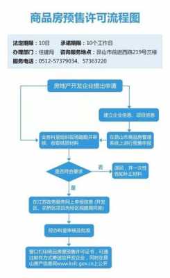 违法预售起诉流程（违法预售起诉流程怎么写）-第1张图片-祥安律法网