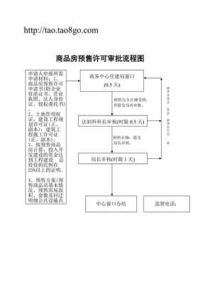 违法预售起诉流程（违法预售起诉流程怎么写）-第2张图片-祥安律法网