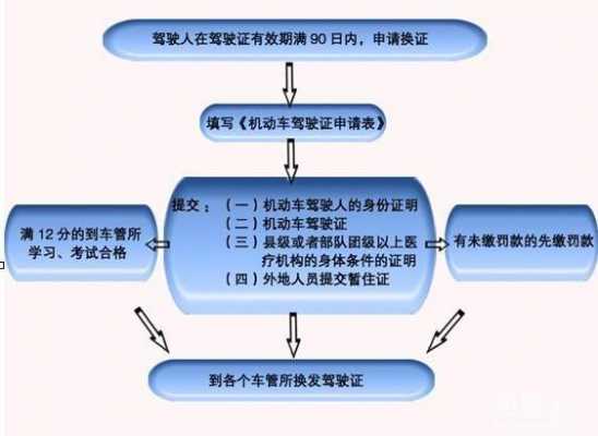 仙桃换驾照流程（仙桃换驾照在哪里）-第2张图片-祥安律法网