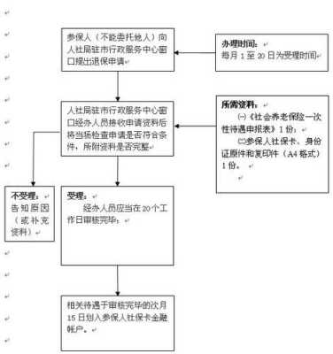 失地保险流程（失地保险怎么办）-第3张图片-祥安律法网