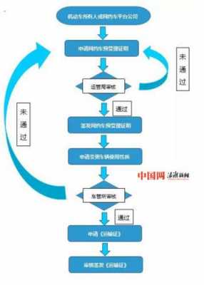 网约车平台流程（网约车平台流程图）-第2张图片-祥安律法网