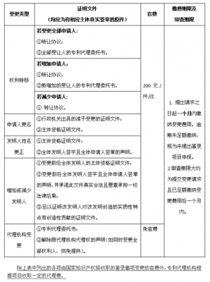 专利著录变更流程（专利著录项目变更事项包括）-第3张图片-祥安律法网