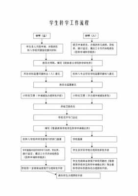 跨省转学流程（大学跨省转学流程）-第2张图片-祥安律法网