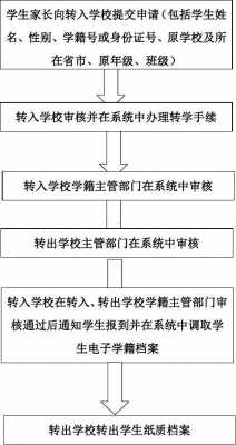 跨省转学流程（大学跨省转学流程）-第3张图片-祥安律法网