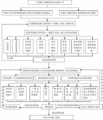 施工安全流程（安全施工流程七步走）-第1张图片-祥安律法网