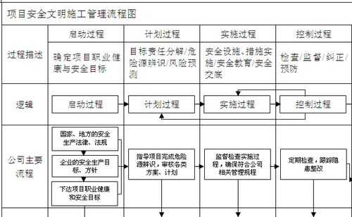 施工安全流程（安全施工流程七步走）-第2张图片-祥安律法网