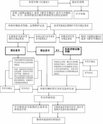 车辆上营运险流程（营运车辆保险怎么交）-第2张图片-祥安律法网