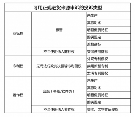 淘宝知识产权申请流程（淘宝知识产权审核多久）-第2张图片-祥安律法网