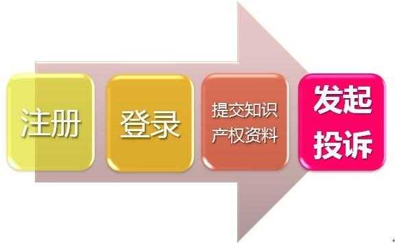 淘宝知识产权申请流程（淘宝知识产权审核多久）-第3张图片-祥安律法网