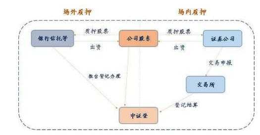 配股发行流程（配股发行流程包括）-第3张图片-祥安律法网