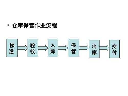 保管的流程（保管是干啥的）-第3张图片-祥安律法网