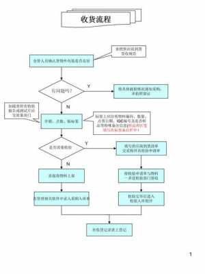 保管的流程（保管是干啥的）-第1张图片-祥安律法网