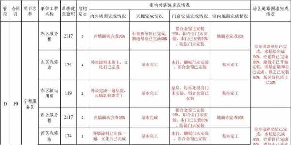 围墙审批建设流程（围墙审批需要什么手续）-第2张图片-祥安律法网