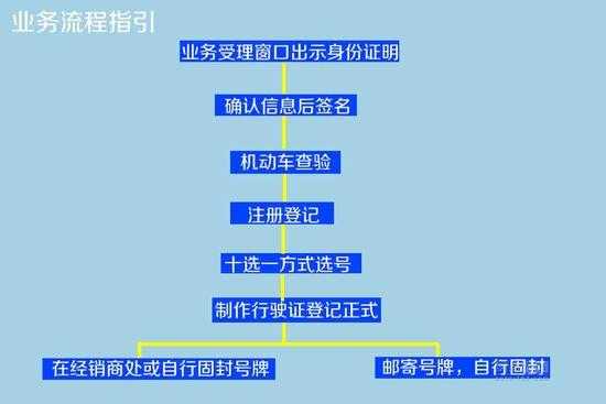 广州小车指标流程（广州车辆指标新政策）-第3张图片-祥安律法网