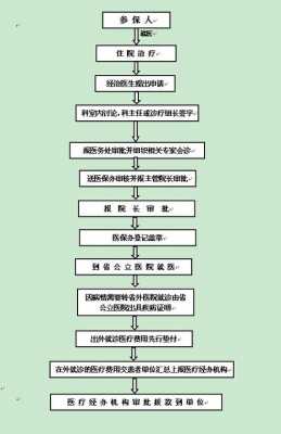 医保转诊转院流程（2020年医保转诊转院流程）-第2张图片-祥安律法网