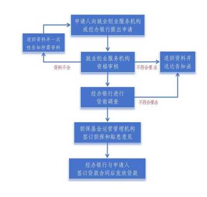 房贷逾期法院流程（房贷逾期法院流程图）-第2张图片-祥安律法网