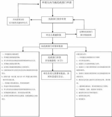 开发大型公墓流程（公墓开发需要资质吗）-第2张图片-祥安律法网