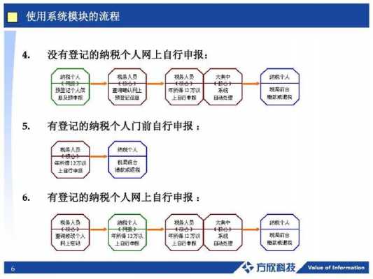 税务自主申报流程（自主申报税务何时开始的）-第2张图片-祥安律法网