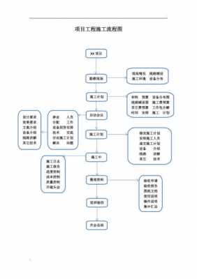 建筑工程流程表（建筑工程流程图解）-第1张图片-祥安律法网