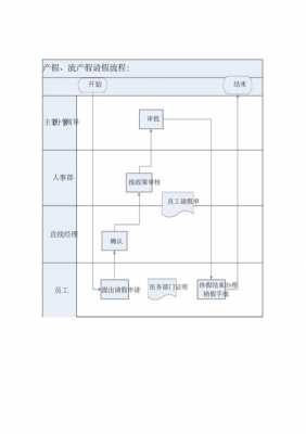 产假流程说明（产假流程说明书）-第1张图片-祥安律法网