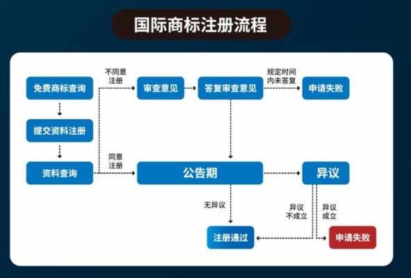 公司品牌注册流程（品牌公司注册名称大全）-第3张图片-祥安律法网