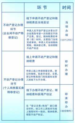 不动产首次登记流程（不动产首次登记证明图）-第2张图片-祥安律法网