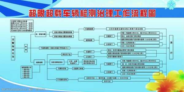 交警处理超载流程（交警处理超载流程图片）-第2张图片-祥安律法网