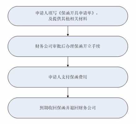 保函办理的流程（保函办理的流程图）-第1张图片-祥安律法网