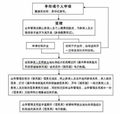 温州社保投诉流程（温州社保投诉流程电话）-第1张图片-祥安律法网