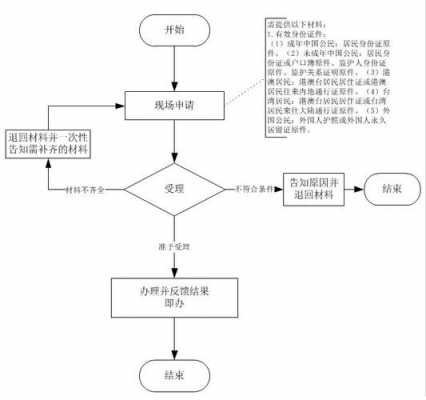 温州社保投诉流程（温州社保投诉流程电话）-第2张图片-祥安律法网