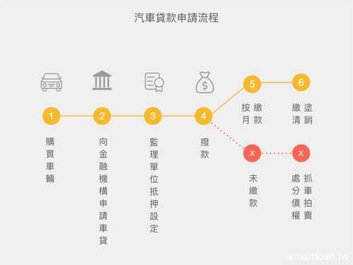 在银行办理车贷流程图（去银行办理车贷需要什么条件）-第2张图片-祥安律法网