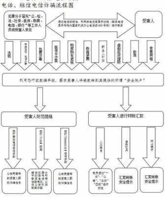 诈骗的刑事流程（诈骗的刑事流程图）-第2张图片-祥安律法网