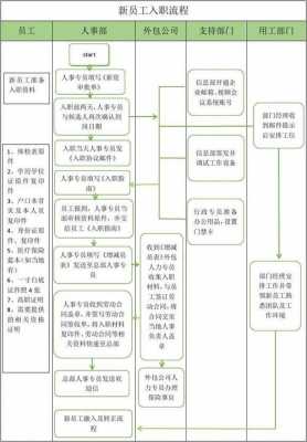 民办本科入职流程（民办本科入职流程图片）-第3张图片-祥安律法网